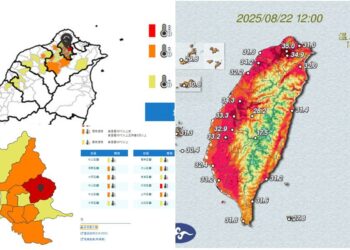 影音/真是熱爆了！ 北市8/22亮紅燈 有連續38度極端高溫機率