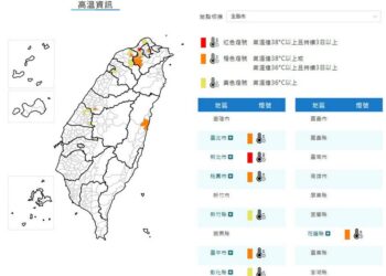影音/0917天氣炎熱 新北五股又破39度 多處地方也高溫