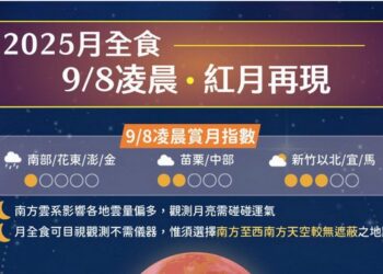 影音/南方雲系北移 月全蝕賞月指數曝