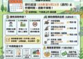 竹東鎮長郭遠彰挺農友 農機補助26台最高可領 1 萬元