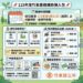 竹東鎮長郭遠彰挺農友 農機補助26台最高可領 1 萬元