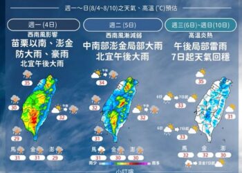 影音/西南風雖減弱 8/5仍需留意局部大雨