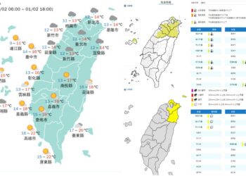 影音/20260102天氣寒冷 多地有雨